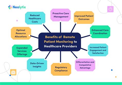 Top Benefits Of Remote Patient Monitoring (RPM)