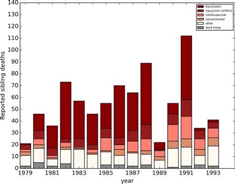 How do we measure the effects of war? | Health Alliance International