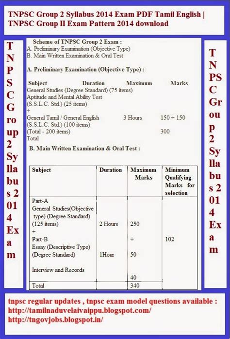 TAMILNADU GOVT JOBS : TNPSC Group 2 Syllabus 2014 Exam PDF Tamil English | TNPSC Group II Exam ...