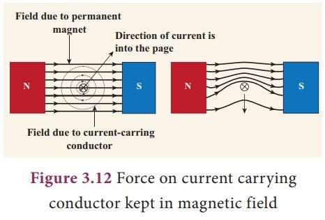 Force on a current carrying conductor in a magnetic field