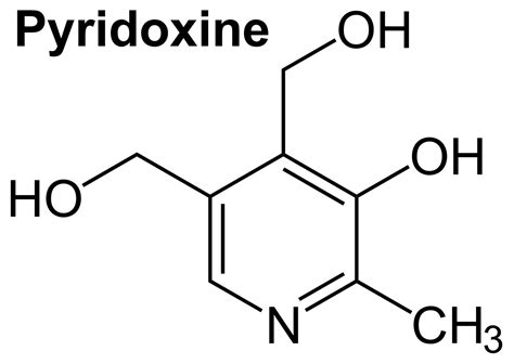 Pyridoxine hydrochloride, uses, safety, side effects