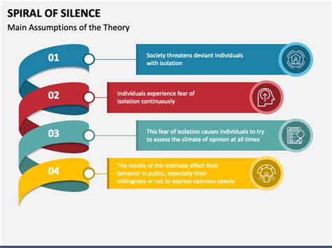 Spiral of Silence PowerPoint and Google Slides Template - PPT Slides