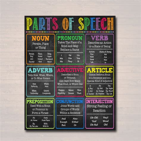 English Grammar Parts of Speech Poster, Classroom Grammar Poster, Teac – TidyLady Printables