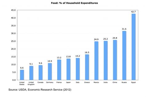 Canadian Food Prices Likely To Continue Their Climb - Inflation Calculator