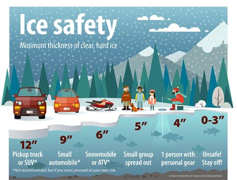 Strawberry Reservoir Incident & Ice Safety Tips - Desert Road Trippin'