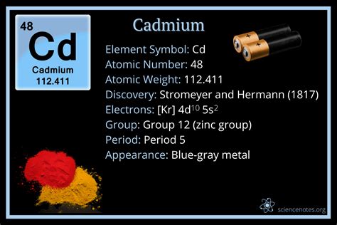 Cadmium Facts - Element 48 Symbol Cd