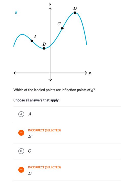 calculus - How do you find inflection points from a graph? - Mathematics Stack Exchange