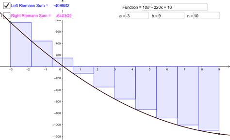 Riemann Sum Calculator – GeoGebra