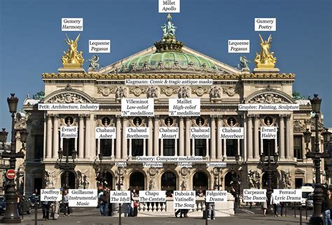 Facade Of The Palais Garnier With Labels Indicating The Locations Of Various Sculptures | Opéra ...