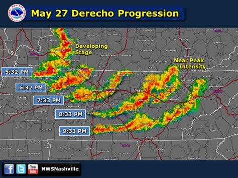 May 27, 2017 Derechos