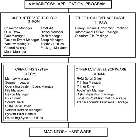 -Overview of the Macintosh Software | Download Scientific Diagram