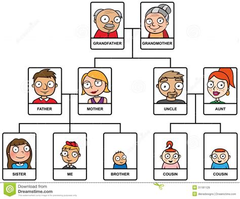 Ingles Family Tree - Image to u