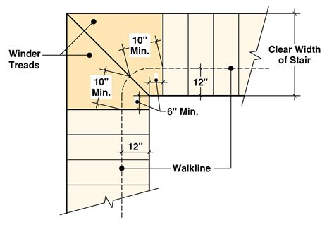 Winder Stair Requirements | Explained! - Building Code Trainer