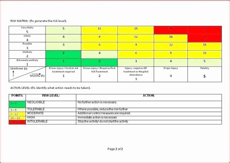 Physical Security Risk Assessment Report Template