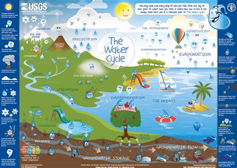 watercycle-kids | We've teamed up with the Food and Agricult… | Flickr