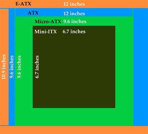 Types Of Desktop Motherboards- Size, Form Factor, Components And Uses ...