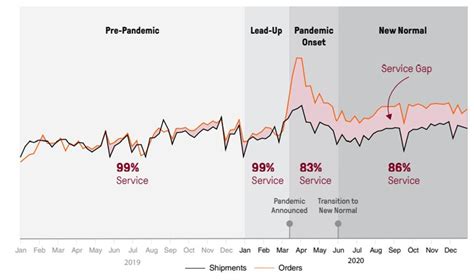 Toilet Paper Shortages, Empty Shelves, And Panic Buying: Just How Bad Was Grocery Service In 2020?