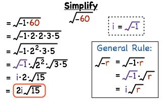 How Do You Simplify a Negative Square Root