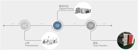 Direct to fabric belt printing - digital textile printer Textalk