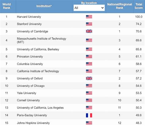 These are the 9 best universities in South Africa for academic performance - AffluenceR