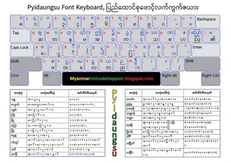 လွၵ်းမိုဝ်း ပီႇတွင်ႇၸု - Pyidaungsu keyboard - Taiload