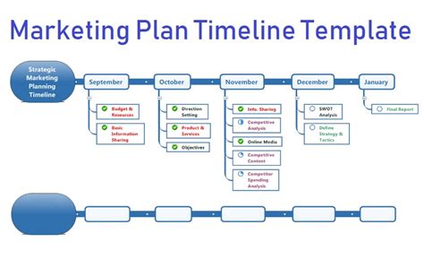 Marketing Timeline Template