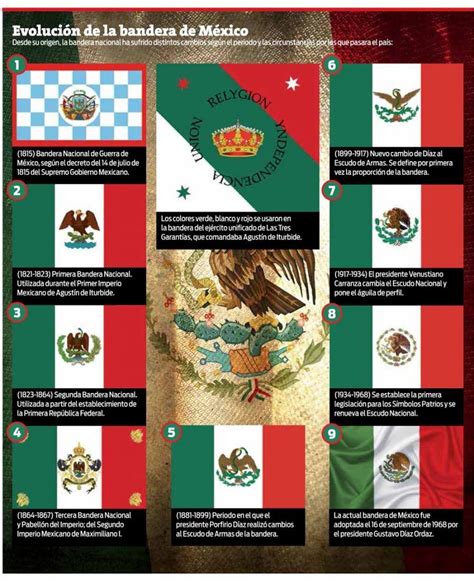 Evolución de la bandera de México. - Imagenes Educativas