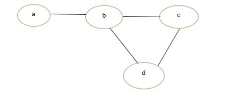 Types of Graphs with Examples - GeeksforGeeks