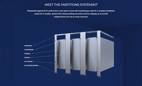 What are Toilet Partitions? - Toilet Partitions