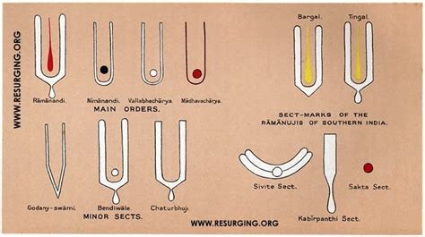 Krishna Katha: Fwd: Very nice explanation of the differences in tilak ...