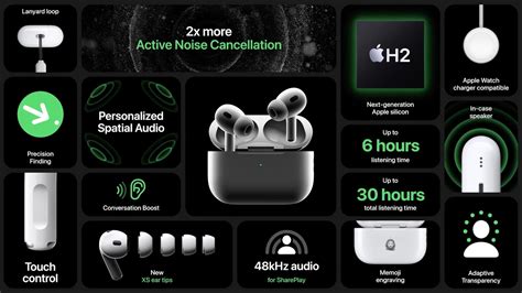 Apple Refreshes AirPods Pro with H2 Chip, Offering Better Sound Quality ...