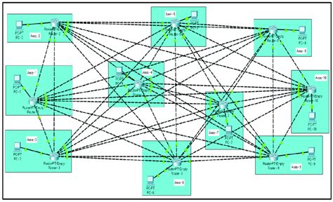 Proposed mesh based simulation enterprise wireless sensor network.... | Download Scientific Diagram