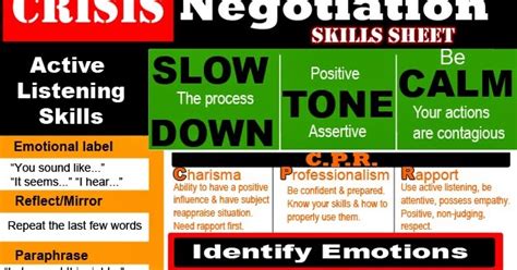 The Crisis Negotiator Blog: Crisis & Hostage Negotiator Skills Sheet