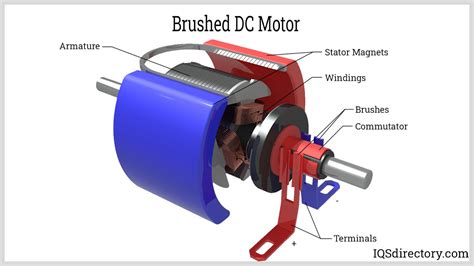 DC Motor Manufacturers | DC Motor Suppliers