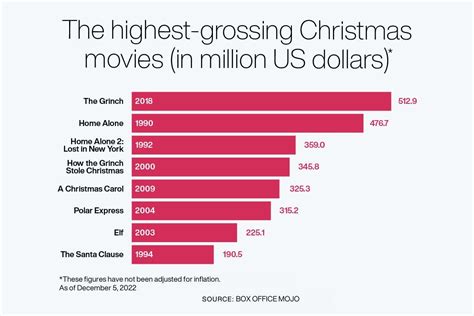 The Deep Dive: Why holiday movies are such big business | Tatler Asia