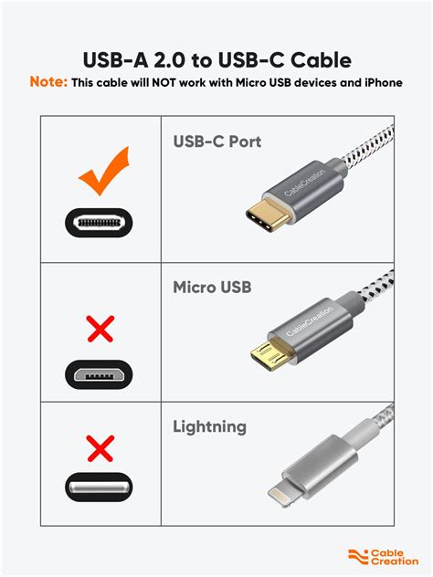 Guide To USB Cable Types R/coolguides | atelier-yuwa.ciao.jp