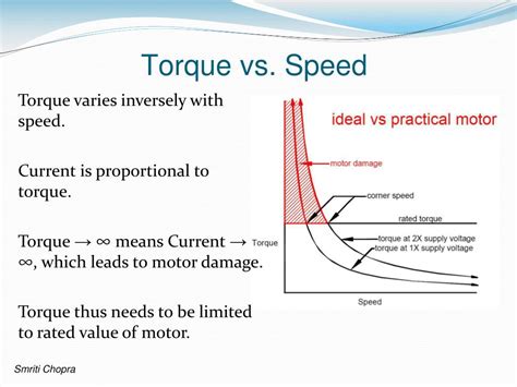 PPT - Motors PowerPoint Presentation, free download - ID:3795227