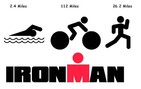 Ironman Triathlon Symbol Bing Images | Ironman triathlon, Sprint triathlon, Iron man