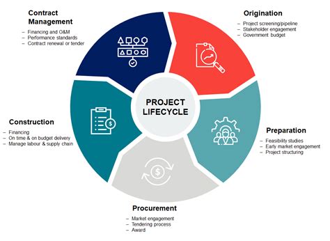 How COVID-19 will impact the PPP project lifecycle - CPCS - advisors to infrastructure leaders