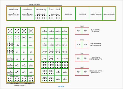 8 Garden Planner Template Easy to Edit - SampleTemplatess ...