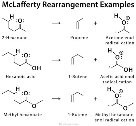 McLafferty Rearrangement: Definition, Examples and Mechanism