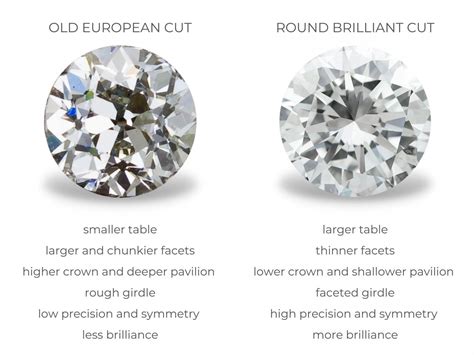 Old European Cut Diamonds vs. Brilliant Cut Diamonds—What Should You Buy? | Grown Diamond ...