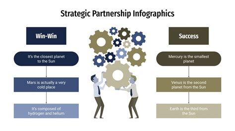 Strategic Partnership Infographics | Google Slides & PPT