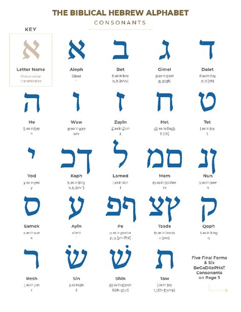 Hebrew Alphabet Letters