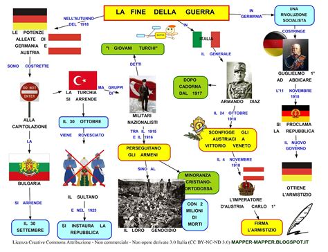 Mappe Concettuali Prima Guerra Mondiale