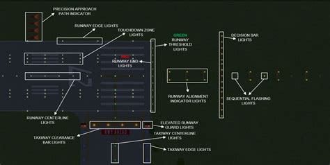 I love that ACEO got the runway lighting system 90% correct (also ...