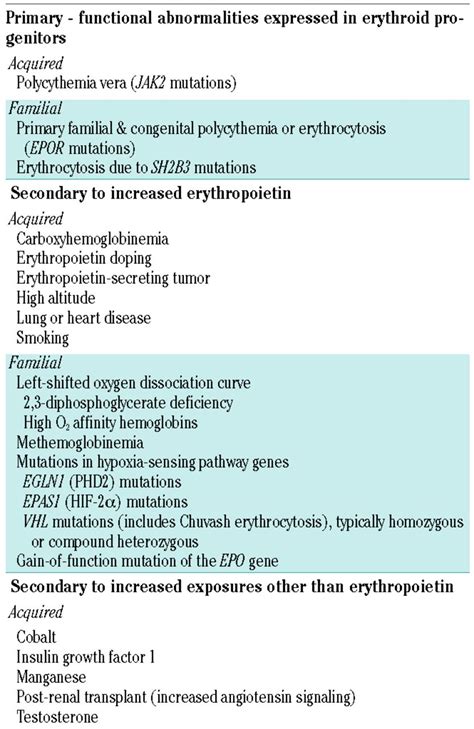 Re-evaluation of hematocrit as a determinant of thrombotic risk in erythrocytosis | Haematologica