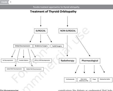 Figure 1 from Surgical treatment of thyroid orbitopathy | Semantic Scholar