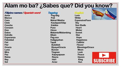 SIMILARITIES BETWEEN SPANISH & TAGALAOG Part 2 #filipinonames # ...