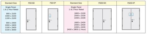 Fire Rated Steel Doors Malaysia SIRIM Approved - SKB Shutters